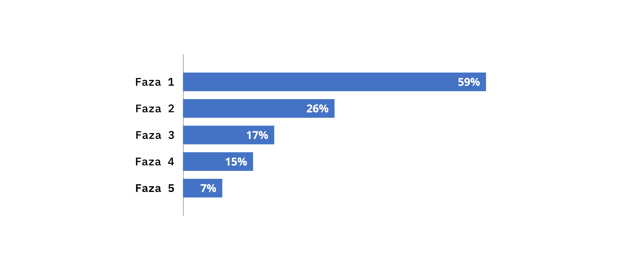 Digitalno zrelije kompanije će konvergenciju videti kao kritičan uticaj